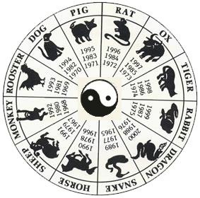 The Origin of the Zodiac